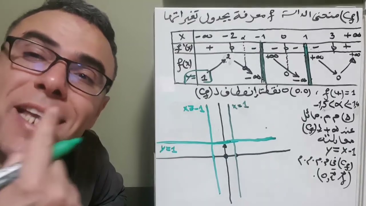 دير لباز في رسم المنحنيات بطريقة رائعة