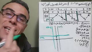 دير لباز في رسم المنحنيات بطريقة رائعة