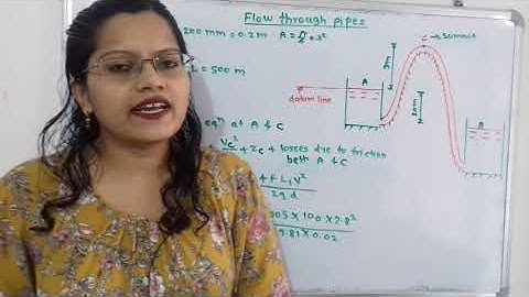 Problem on Syphon/ Flow through pipes