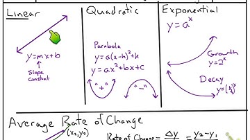 Quadratics:  Types of Functions with Average Rate of Change