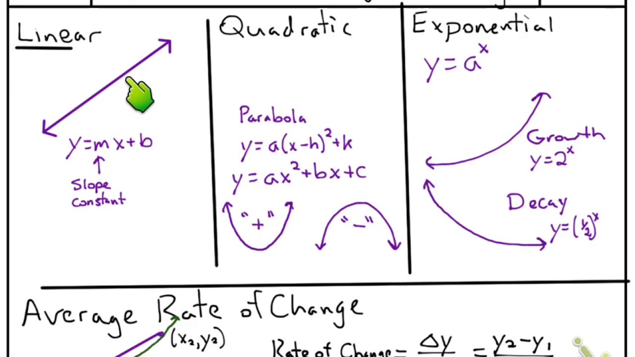 type of change