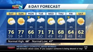 Sunshine over the weekend before rain chances return