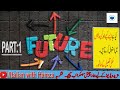 LEC:38 The Simple Future – Il Futuro Semplice in urdu اردو || Italian with Hamza