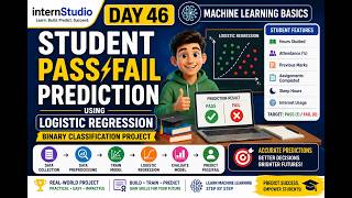 Day 46: Student Pass/Fail Prediction using Logistic Regression | Binary Classification Project