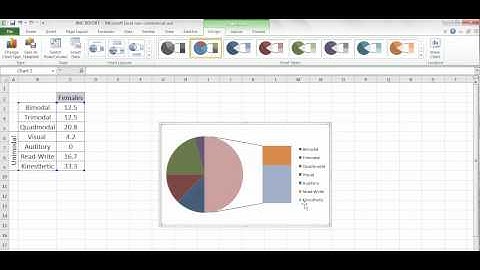 Jones T Bar of Pie Chart