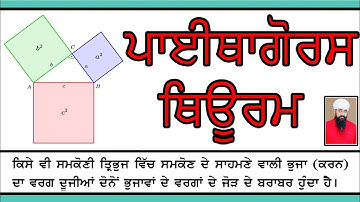 Pythagoras Theorem