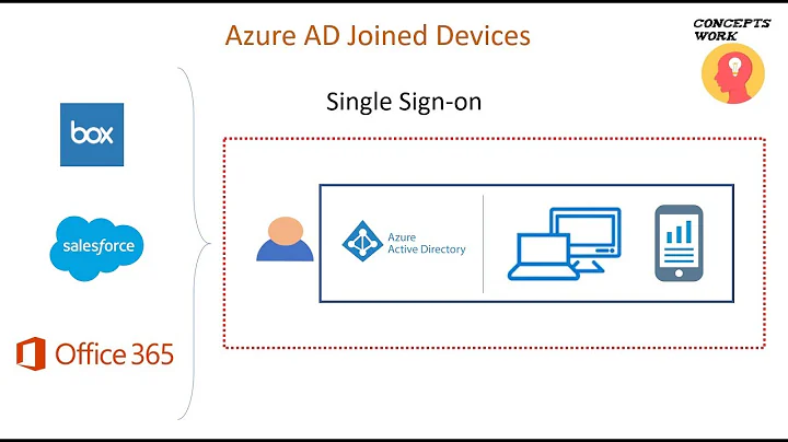 Azure Active Directory Joined Devices
