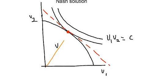 Lab 6.2 Nash bargaining solution