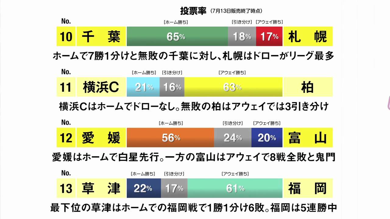 Totoone Dream Tv 第71回 Mov 第457回toto予想 Youtube Totoone Dream Tv 第71回 Mov 第457回toto予想 Youtube