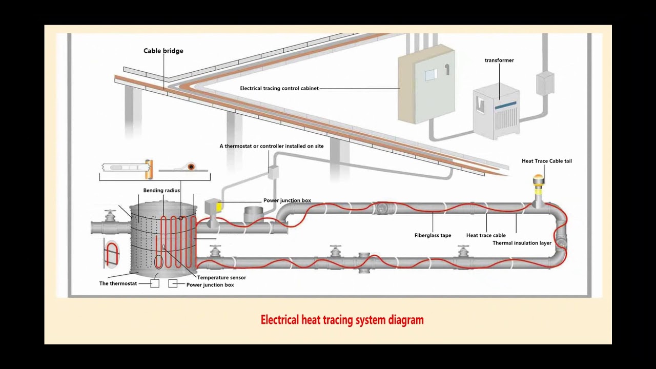 Self limiting Protection Heating Cable Water Pipe heat trace Cable