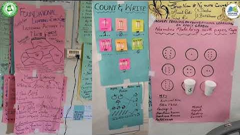 Pilot Testing of Foundational Learning Teacher Training Manual |Tharparkar | ASPIRE Project
