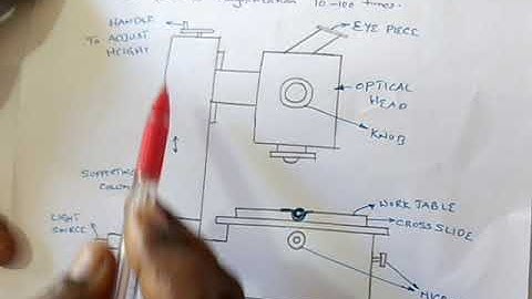 Tool maker microscope -Metrology