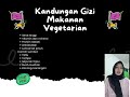Presentasi artikel/karya ilmiah_Nedya Okta Nur Fitria_25180091_bahasa Indonesia 