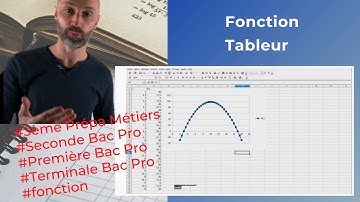 Comment représenter une fonction et compléter un tableau de valeurs sur tableur