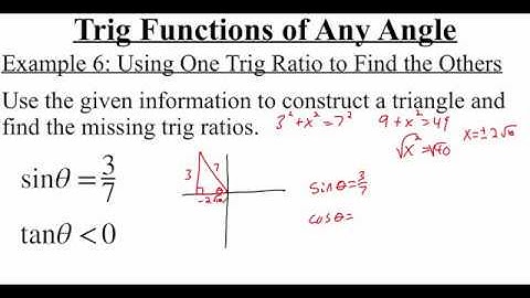 4.3.3 Trigonometric Functions of Any Angle