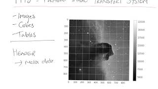 ASTR341 - Flexible Image Transfer System: FITS files - for Astronomical Data