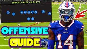 Full Gun Spread Y Flex Offensive Guide! Best Passing Offense in Madden 22!