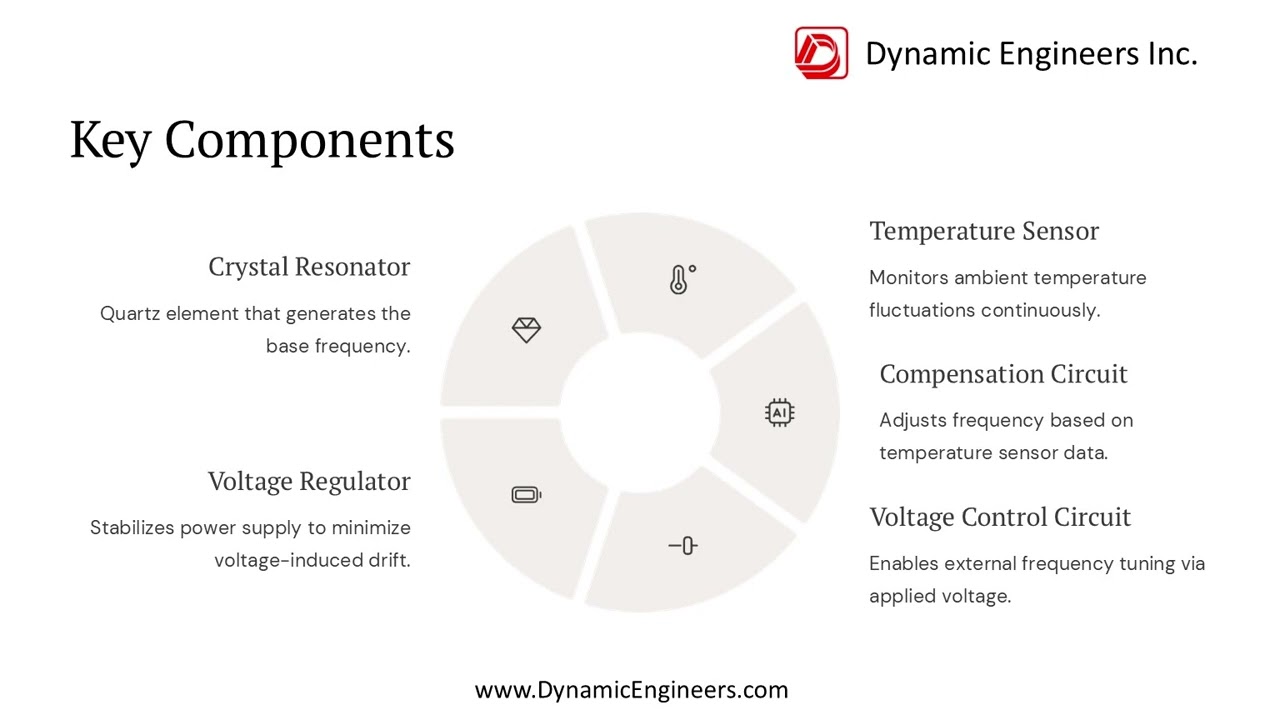 Dynamic Engineers Inc - The Complete Guide to VCTCXO Technology 05.30.25