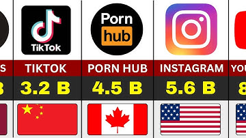 Most Visited WEBSITES On Internet - 2025.