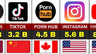 Download lagu Most Visited WEBSITES On Internet - 2025.