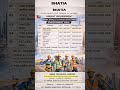Bhatia construction Dubai Interview in #dubaijobsATC Darbhanga #dubaijobs #job #job #gulfjobs