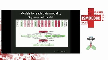 Deep Learning with Multimodal Representation for... - Olivier Gavaert - TransMed - ISMB/ECCB 2019