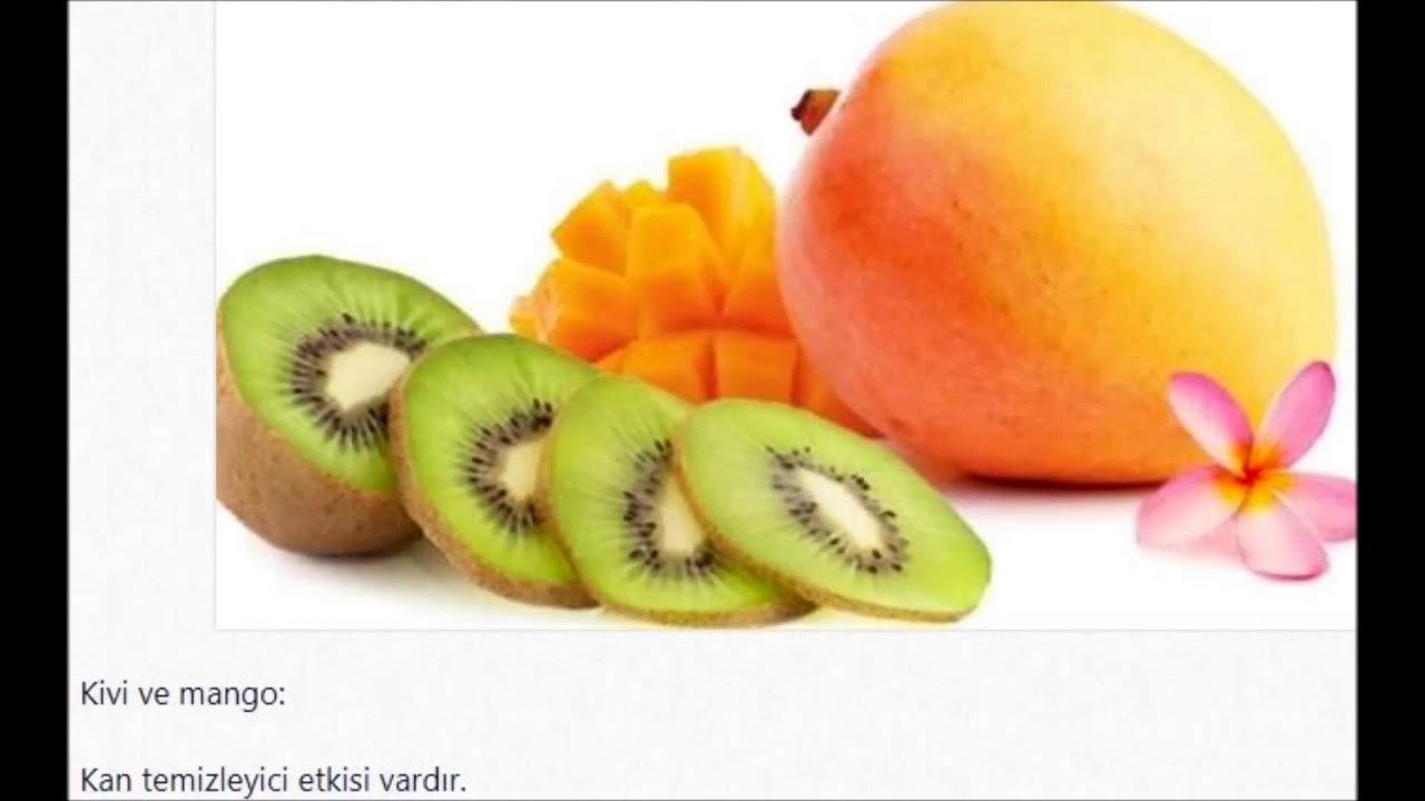 Манго фруктоза на 100 грамм. Манго для диабетиков. Today dinner mangga comics. Инфографика по сахарному диабету питание. Манго состав витаминов.