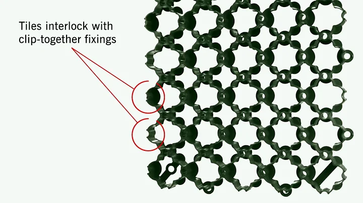 What is ACO GroundGuard? | Overview