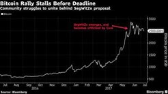 Bitcoin Is Having A Civil War Right As It Enters A Critical Month
