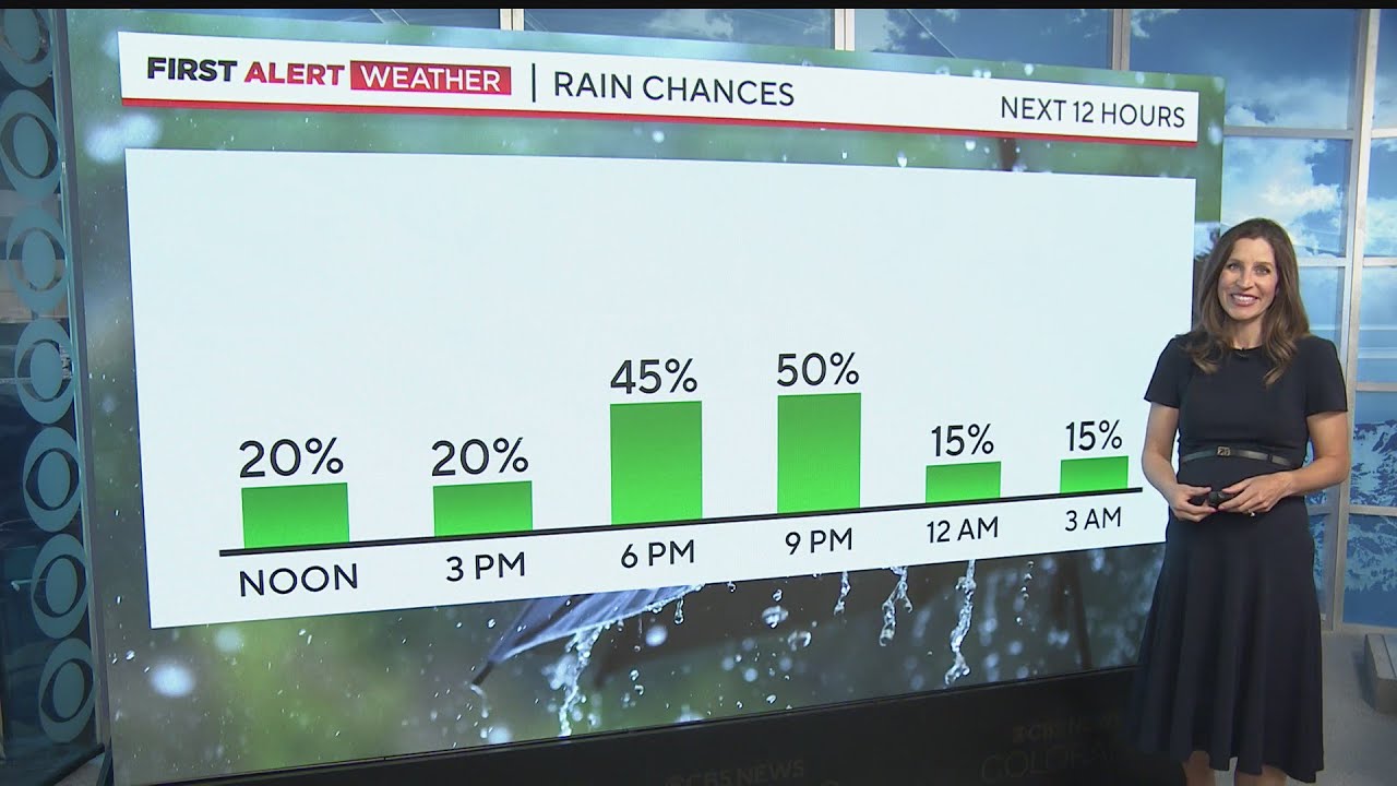 First Alert Weather Day for severe afternoon thunderstorms - YouTube