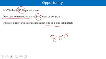 SCCM Training In UK |  SCCM Site Server And Site Roles | SCCCM Site Architecture