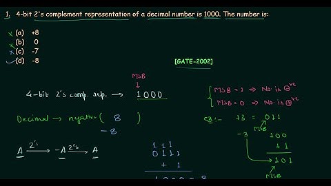 GATE Solved Problems (2002-2004) | Number Systems | Digital Electronics