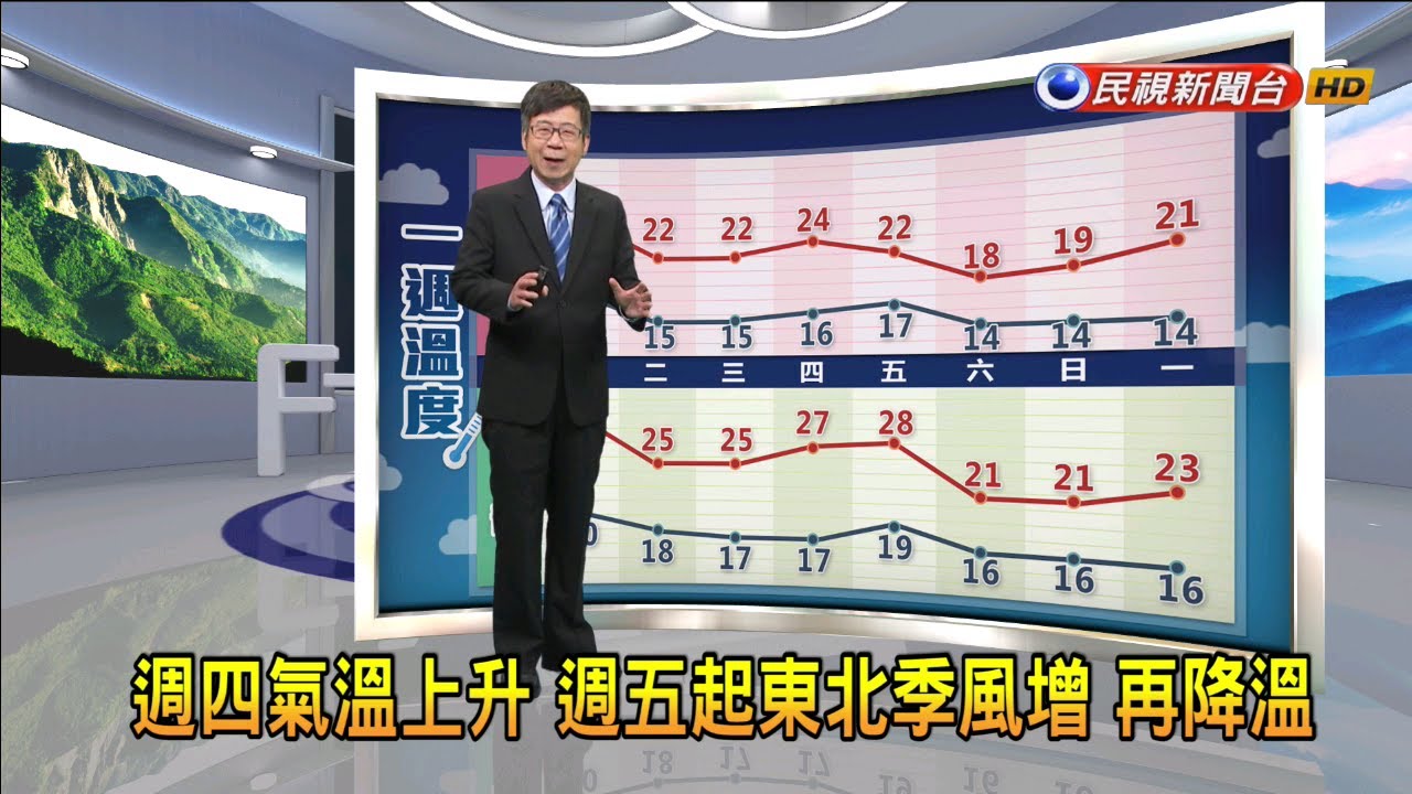 氣象主播對決 李富城嗆沒本領林嘉愷回送2觀念 生活 三立新聞網setn Com