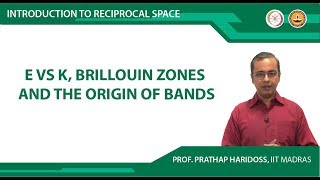 E Vs K, Brillouin zones and the Origin of Bands