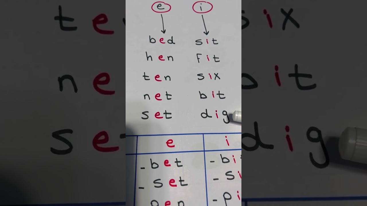 ازاي افرق بين نطق a e i