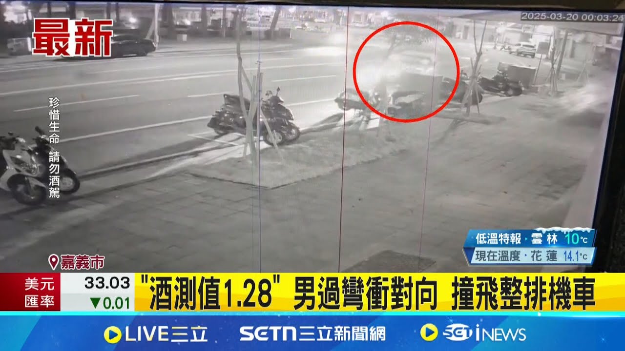 嘉義市區驚悚車禍! “酒測值1.28” 男過彎衝對向車道!撞飛整排機車│記者 廖國雄 翁郁雯│新聞一把抓20250320│三立新聞台