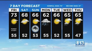 Penktadienio orų prognozė – 2021 m. spalio 29 d.