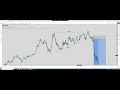 Real-Life Example Trades Using Algorithmic Trading Strategies