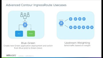 Contour Demo - Ingress Controller
