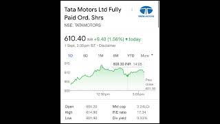 3 Stocks To Buy In 2023 Longterm Investment Best Share To Buy Now