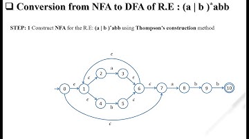 CD: UNIT-2 LEXICAL ANALYZER (PART-3) | Thomson method | RE TO NFA | NFA TO DFA | (a|b)*abb