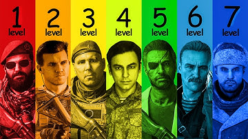 The 7 Levels of Call of Duty Villains