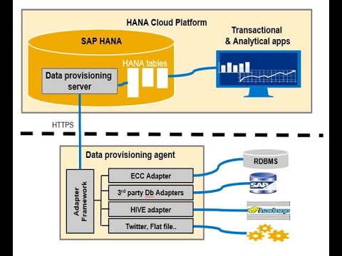 SDI Flat File Integration for IBP OBP (Part 1/2)