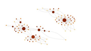 Visualization of Tweets/Retweets - Frank151 and Vice Magazine