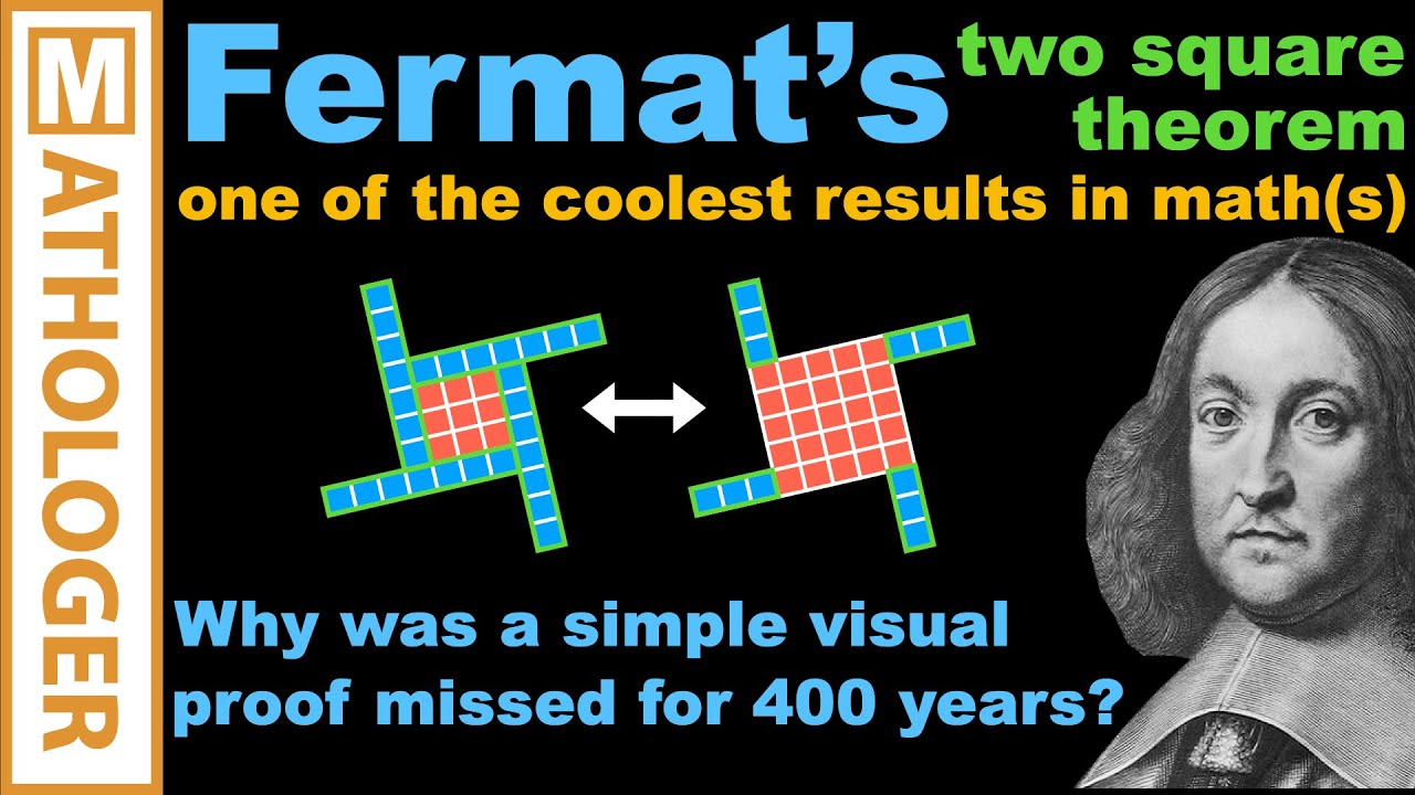 Why was this visual proof missed for 400 years? (Fermat's two square theorem)  