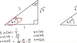 AP Precalculus Unit Circle Practice Profile