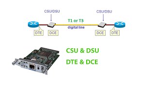 CSU and DSU | what is csu and dsu in networking ?| DTE vs DCE | how does CSU/DSU works ? | CCNA 2023