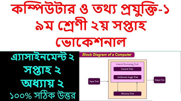 কম্পিউটার ও তথ্য প্রযুক্তি-১ ৯ম শ্রেণী ২য় সপ্তাহ ভোকেশনাল নবম শ্রেনি ২০২১ | Computer and Information