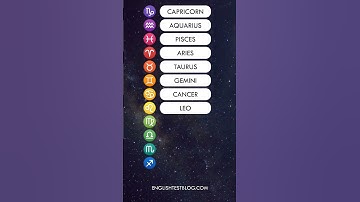 Star signs in English / 12 Zodiac Signs