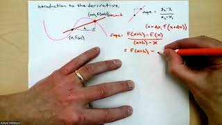 Precalculus Unit 10 Intro to the Derivative. The Limit Definition of the Derivative